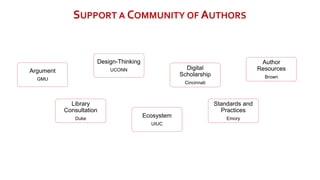 Argument
GMU
Author
Resources
Brown
Ecosystem
UIUC
Standards and
Practices
Emory
Library
Consultation
Duke
Digital
Scholarship
Cincinnati
Design-Thinking
UCONN
SUPPORT A COMMUNITY OF AUTHORS
 