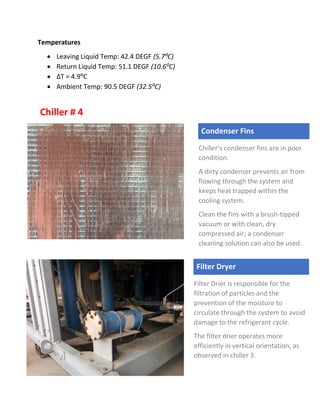 Temperatures
 Leaving Liquid Temp: 42.4 DEGF (5.7⁰C)
 Return Liquid Temp: 51.1 DEGF (10.6⁰C)
 ∆T = 4.9⁰C
 Ambient Temp: 90.5 DEGF (32.5⁰C)
Chiller # 4
Condenser Fins
Chiller’s condenser fins are in poor
condition.
A dirty condenser prevents air from
flowing through the system and
keeps heat trapped within the
cooling system.
Clean the fins with a brush-tipped
vacuum or with clean, dry
compressed air; a condenser
cleaning solution can also be used.
Filter Dryer
Filter Drier is responsible for the
filtration of particles and the
prevention of the moisture to
circulate through the system to avoid
damage to the refrigerant cycle.
The filter drier operates more
efficiently in vertical orientation, as
observed in chiller 3.
 