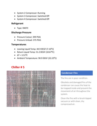  System 2 Compressor: Running
 System 3 Compressor: Switched Off
 System 4 Compressor: Switched Off
Refrigerant
 Type: R407C
Discharge Pressure
 Pressure Cutout: 399 PSIG
 Pressure Unload: 375 PSIG
Temperatures
 Leaving Liquid Temp: 44.9 DEGF (7.16⁰C)
 Return Liquid Temp: 51.2 DEGF (10.67⁰C)
 ∆T = 3.51⁰C
 Ambient Temperature: 90.9 DEGF (32.22⁰C)
Chiller # 5
Condenser Fins
The fins are in poor condition.
Obsolete and damaged fins of the
condenser can cause the heat to
be trapped inside and prevent the
movement of air throughout the
system.
Clean the fins with a brush-tipped
vacuum or with clean, dry
compressed air.
 