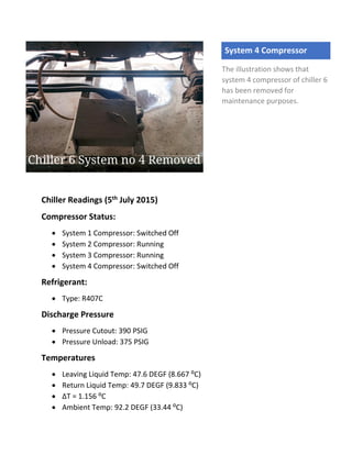 Chiller Readings (5th July 2015)
Compressor Status:
 System 1 Compressor: Switched Off
 System 2 Compressor: Running
 System 3 Compressor: Running
 System 4 Compressor: Switched Off
Refrigerant:
 Type: R407C
Discharge Pressure
 Pressure Cutout: 390 PSIG
 Pressure Unload: 375 PSIG
Temperatures
 Leaving Liquid Temp: 47.6 DEGF (8.667 ⁰C)
 Return Liquid Temp: 49.7 DEGF (9.833 ⁰C)
 ∆T = 1.156 ⁰C
 Ambient Temp: 92.2 DEGF (33.44 ⁰C)
System 4 Compressor
The illustration shows that
system 4 compressor of chiller 6
has been removed for
maintenance purposes.
 