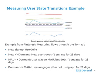 @jaberant 39
Measuring User State Transitions Example
Example from Pinterest: Measuring flows through the Tornado
• New si...