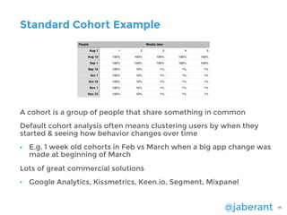 @jaberant 48
Standard Cohort Example
A cohort is a group of people that share something in common
Default cohort analysis ...