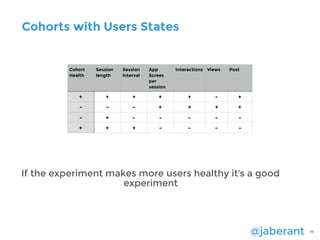 @jaberant 49
Cohorts with Users States
If the experiment makes more users healthy it’s a good
experiment
Cohort
Health
Ses...