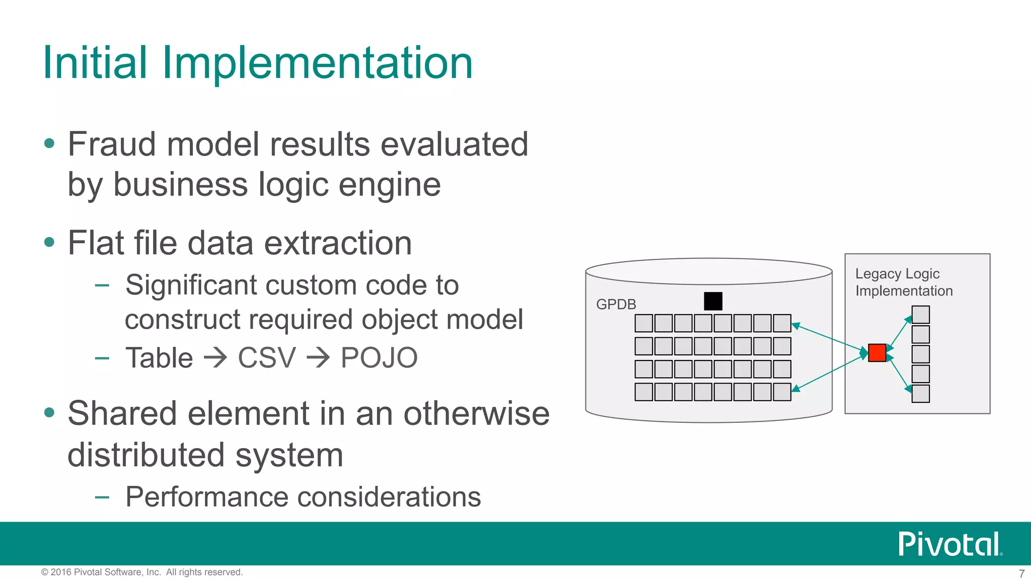 7© 2016 Pivotal Software, Inc. All rights reserved.
Initial Implementation
Ÿ  Fraud model results evaluated
by business logic engine
Ÿ  Flat file data extraction
–  Significant custom code to
construct required object model
–  Table à CSV à POJO
Ÿ  Shared element in an otherwise
distributed system
–  Performance considerations
GPDB
Legacy Logic
Implementation
 