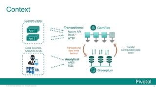 10© 2016 Pivotal Software, Inc. All rights reserved.
Context
Greenplum!
ANSI
SQL
Analytical
Parallel
Conﬁgurable Data
Load
GemFire!App 1App 1App 1
App 1App 1App 2
Native API
Rest /
HTTP
Transactional
Custom Apps
Transactional
data write
behind
Data Science,
Analytics & ML
 