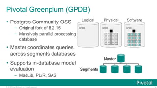 6© 2016 Pivotal Software, Inc. All rights reserved.
Pivotal Greenplum (GPDB)
Ÿ  Postgres Community OSS
–  Original fork of 8.2.15
–  Massively parallel processing
database
Ÿ  Master coordinates queries
across segments databases
Ÿ  Supports in-database model
evaluation
–  MadLib, PL/R, SAS
GPDB
Logical
GPDB
Physical
GPDB
Software
Master
Segments
 