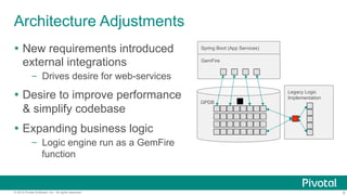 8© 2016 Pivotal Software, Inc. All rights reserved.
Architecture Adjustments
Ÿ  New requirements introduced
external integrations
–  Drives desire for web-services
Ÿ  Desire to improve performance
& simplify codebase
Ÿ  Expanding business logic
–  Logic engine run as a GemFire
function
GemFire
GPDB
Legacy Logic
Implementation
Spring Boot (App Services)
 