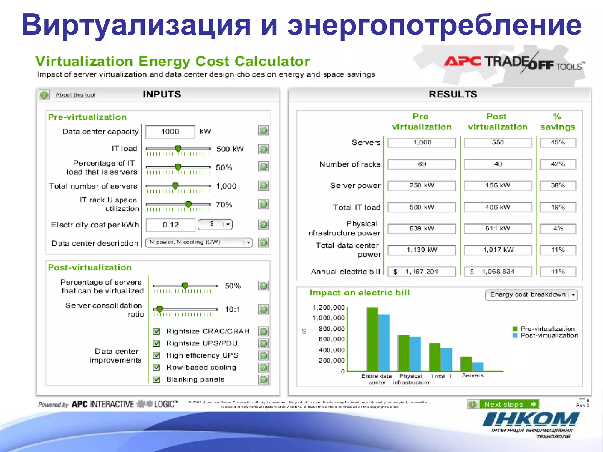 Виртуализация и энергопотребление 
