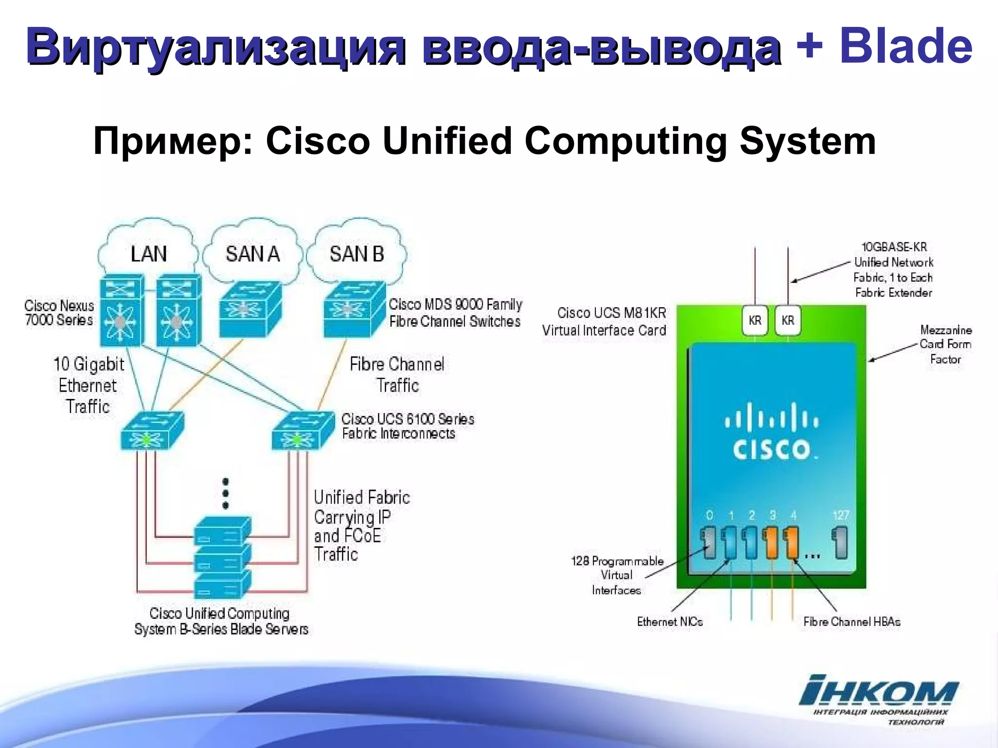 Виртуализация ввода-вывода  + Blade Пример:  Cisco Unified Computing System 