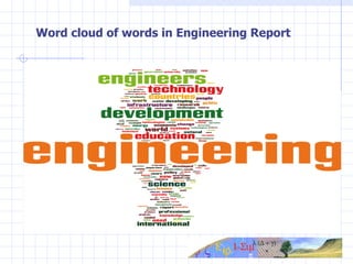 Word cloud of words in Engineering Report 