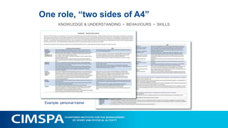 Employers
shape their
own skills
landscape
LED by employers and FACILITATED by CIMSPA
Quality Assurance
CIMSPA sets
rules of
delivery,
assessment
etc for our…All approved and backed by:
 