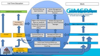 How these standards are being used by
employers
 