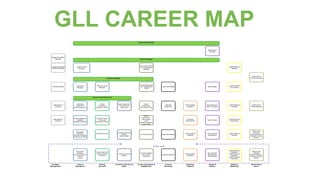 LEISURE OPERATIONS
PATHWAY
HEIsFECollegesSchools&clubs
L6+ - Senior Managers
L4/5 - Managers
L3 - DMs/Supervisors
L2 - RAs/Assistant STs
Training roles
Post graduate degrees and CPD
CIMSPA endorsed degrees
Higher and degree Trailblazers
Technical certificates
Traineeships
GLLCOLLEGE
L2 technical qualifications e.g. NPLQ
L3 Leisure Duty Manager Trailblazer
L3 CIMSPA Operational Management Diploma
L2 Leisure Team Member Trailblazer
L2 technical qualifications
Work experience
L5 CIMSPA Leadership Diploma
CIMSPA modular courses
CIMSPA modular courses
 