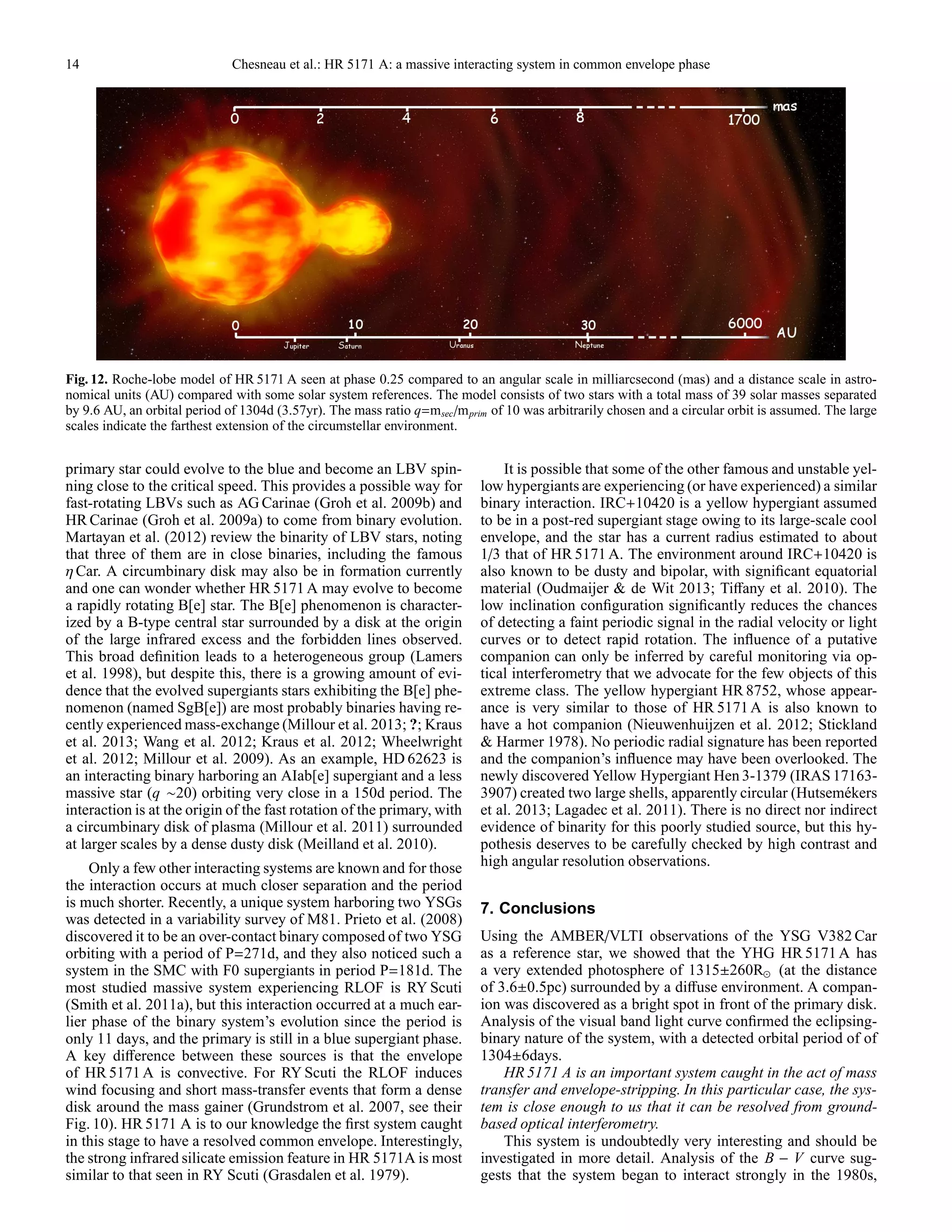 14 Chesneau et al.: HR 5171 A: a massive interacting system in common envelope phase
Fig. 12. Roche-lobe model of HR 5171 A seen at phase 0.25 compared to an angular scale in milliarcsecond (mas) and a distance scale in astro-
nomical units (AU) compared with some solar system references. The model consists of two stars with a total mass of 39 solar masses separated
by 9.6 AU, an orbital period of 1304d (3.57yr). The mass ratio q=msec/mprim of 10 was arbitrarily chosen and a circular orbit is assumed. The large
scales indicate the farthest extension of the circumstellar environment.
primary star could evolve to the blue and become an LBV spin-
ning close to the critical speed. This provides a possible way for
fast-rotating LBVs such as AG Carinae (Groh et al. 2009b) and
HR Carinae (Groh et al. 2009a) to come from binary evolution.
Martayan et al. (2012) review the binarity of LBV stars, noting
that three of them are in close binaries, including the famous
η Car. A circumbinary disk may also be in formation currently
and one can wonder whether HR 5171 A may evolve to become
a rapidly rotating B[e] star. The B[e] phenomenon is character-
ized by a B-type central star surrounded by a disk at the origin
of the large infrared excess and the forbidden lines observed.
This broad deﬁnition leads to a heterogeneous group (Lamers
et al. 1998), but despite this, there is a growing amount of evi-
dence that the evolved supergiants stars exhibiting the B[e] phe-
nomenon (named SgB[e]) are most probably binaries having re-
cently experienced mass-exchange (Millour et al. 2013; ?; Kraus
et al. 2013; Wang et al. 2012; Kraus et al. 2012; Wheelwright
et al. 2012; Millour et al. 2009). As an example, HD 62623 is
an interacting binary harboring an AIab[e] supergiant and a less
massive star (q ∼20) orbiting very close in a 150d period. The
interaction is at the origin of the fast rotation of the primary, with
a circumbinary disk of plasma (Millour et al. 2011) surrounded
at larger scales by a dense dusty disk (Meilland et al. 2010).
Only a few other interacting systems are known and for those
the interaction occurs at much closer separation and the period
is much shorter. Recently, a unique system harboring two YSGs
was detected in a variability survey of M81. Prieto et al. (2008)
discovered it to be an over-contact binary composed of two YSG
orbiting with a period of P=271d, and they also noticed such a
system in the SMC with F0 supergiants in period P=181d. The
most studied massive system experiencing RLOF is RY Scuti
(Smith et al. 2011a), but this interaction occurred at a much ear-
lier phase of the binary system’s evolution since the period is
only 11 days, and the primary is still in a blue supergiant phase.
A key diﬀerence between these sources is that the envelope
of HR 5171 A is convective. For RY Scuti the RLOF induces
wind focusing and short mass-transfer events that form a dense
disk around the mass gainer (Grundstrom et al. 2007, see their
Fig. 10). HR 5171 A is to our knowledge the ﬁrst system caught
in this stage to have a resolved common envelope. Interestingly,
the strong infrared silicate emission feature in HR 5171A is most
similar to that seen in RY Scuti (Grasdalen et al. 1979).
It is possible that some of the other famous and unstable yel-
low hypergiants are experiencing (or have experienced) a similar
binary interaction. IRC+10420 is a yellow hypergiant assumed
to be in a post-red supergiant stage owing to its large-scale cool
envelope, and the star has a current radius estimated to about
1/3 that of HR 5171 A. The environment around IRC+10420 is
also known to be dusty and bipolar, with signiﬁcant equatorial
material (Oudmaijer & de Wit 2013; Tiﬀany et al. 2010). The
low inclination conﬁguration signiﬁcantly reduces the chances
of detecting a faint periodic signal in the radial velocity or light
curves or to detect rapid rotation. The inﬂuence of a putative
companion can only be inferred by careful monitoring via op-
tical interferometry that we advocate for the few objects of this
extreme class. The yellow hypergiant HR 8752, whose appear-
ance is very similar to those of HR 5171A is also known to
have a hot companion (Nieuwenhuijzen et al. 2012; Stickland
& Harmer 1978). No periodic radial signature has been reported
and the companion’s inﬂuence may have been overlooked. The
newly discovered Yellow Hypergiant Hen 3-1379 (IRAS 17163-
3907) created two large shells, apparently circular (Hutsem´ekers
et al. 2013; Lagadec et al. 2011). There is no direct nor indirect
evidence of binarity for this poorly studied source, but this hy-
pothesis deserves to be carefully checked by high contrast and
high angular resolution observations.
7. Conclusions
Using the AMBER/VLTI observations of the YSG V382 Car
as a reference star, we showed that the YHG HR 5171 A has
a very extended photosphere of 1315±260R⊙ (at the distance
of 3.6±0.5pc) surrounded by a diﬀuse environment. A compan-
ion was discovered as a bright spot in front of the primary disk.
Analysis of the visual band light curve conﬁrmed the eclipsing-
binary nature of the system, with a detected orbital period of of
1304±6days.
HR 5171 A is an important system caught in the act of mass
transfer and envelope-stripping. In this particular case, the sys-
tem is close enough to us that it can be resolved from ground-
based optical interferometry.
This system is undoubtedly very interesting and should be
investigated in more detail. Analysis of the B − V curve sug-
gests that the system began to interact strongly in the 1980s,
 