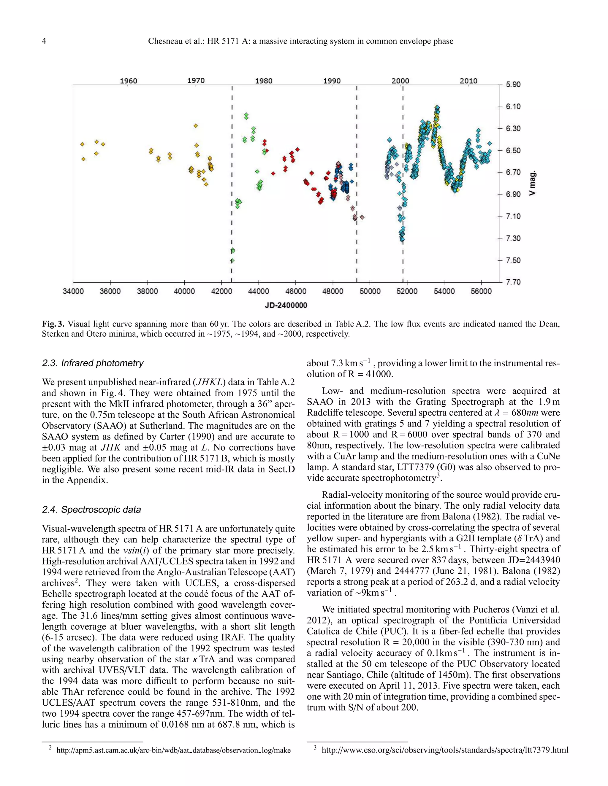 4 Chesneau et al.: HR 5171 A: a massive interacting system in common envelope phase
Fig. 3. Visual light curve spanning more than 60 yr. The colors are described in Table A.2. The low ﬂux events are indicated named the Dean,
Sterken and Otero minima, which occurred in ∼1975, ∼1994, and ∼2000, respectively.
2.3. Infrared photometry
We present unpublished near-infrared (JHKL) data in Table A.2
and shown in Fig. 4. They were obtained from 1975 until the
present with the MkII infrared photometer, through a 36” aper-
ture, on the 0.75m telescope at the South African Astronomical
Observatory (SAAO) at Sutherland. The magnitudes are on the
SAAO system as deﬁned by Carter (1990) and are accurate to
±0.03 mag at JHK and ±0.05 mag at L. No corrections have
been applied for the contribution of HR 5171 B, which is mostly
negligible. We also present some recent mid-IR data in Sect.D
in the Appendix.
2.4. Spectroscopic data
Visual-wavelength spectra of HR 5171 A are unfortunately quite
rare, although they can help characterize the spectral type of
HR 5171 A and the vsin(i) of the primary star more precisely.
High-resolution archival AAT/UCLES spectra taken in 1992 and
1994 were retrieved from the Anglo-Australian Telescope (AAT)
archives2
. They were taken with UCLES, a cross-dispersed
Echelle spectrograph located at the coud´e focus of the AAT of-
fering high resolution combined with good wavelength cover-
age. The 31.6 lines/mm setting gives almost continuous wave-
length coverage at bluer wavelengths, with a short slit length
(6-15 arcsec). The data were reduced using IRAF. The quality
of the wavelength calibration of the 1992 spectrum was tested
using nearby observation of the star κ TrA and was compared
with archival UVES/VLT data. The wavelength calibration of
the 1994 data was more diﬃcult to perform because no suit-
able ThAr reference could be found in the archive. The 1992
UCLES/AAT spectrum covers the range 531-810nm, and the
two 1994 spectra cover the range 457-697nm. The width of tel-
luric lines has a minimum of 0.0168 nm at 687.8 nm, which is
2
http://apm5.ast.cam.ac.uk/arc-bin/wdb/aat database/observation log/make
about 7.3 km s−1
, providing a lower limit to the instrumental res-
olution of R = 41000.
Low- and medium-resolution spectra were acquired at
SAAO in 2013 with the Grating Spectrograph at the 1.9 m
Radcliﬀe telescope. Several spectra centered at λ = 680nm were
obtained with gratings 5 and 7 yielding a spectral resolution of
about R = 1000 and R = 6000 over spectral bands of 370 and
80nm, respectively. The low-resolution spectra were calibrated
with a CuAr lamp and the medium-resolution ones with a CuNe
lamp. A standard star, LTT7379 (G0) was also observed to pro-
vide accurate spectrophotometry3
.
Radial-velocity monitoring of the source would provide cru-
cial information about the binary. The only radial velocity data
reported in the literature are from Balona (1982). The radial ve-
locities were obtained by cross-correlating the spectra of several
yellow super- and hypergiants with a G2II template (δ TrA) and
he estimated his error to be 2.5 km s−1
. Thirty-eight spectra of
HR 5171 A were secured over 837 days, between JD=2443940
(March 7, 1979) and 2444777 (June 21, 1981). Balona (1982)
reports a strong peak at a period of 263.2 d, and a radial velocity
variation of ∼9kms−1
.
We initiated spectral monitoring with Pucheros (Vanzi et al.
2012), an optical spectrograph of the Pontiﬁcia Universidad
Catolica de Chile (PUC). It is a ﬁber-fed echelle that provides
spectral resolution R = 20,000 in the visible (390-730 nm) and
a radial velocity accuracy of 0.1kms−1
. The instrument is in-
stalled at the 50 cm telescope of the PUC Observatory located
near Santiago, Chile (altitude of 1450m). The ﬁrst observations
were executed on April 11, 2013. Five spectra were taken, each
one with 20 min of integration time, providing a combined spec-
trum with S/N of about 200.
3
http://www.eso.org/sci/observing/tools/standards/spectra/ltt7379.html
 