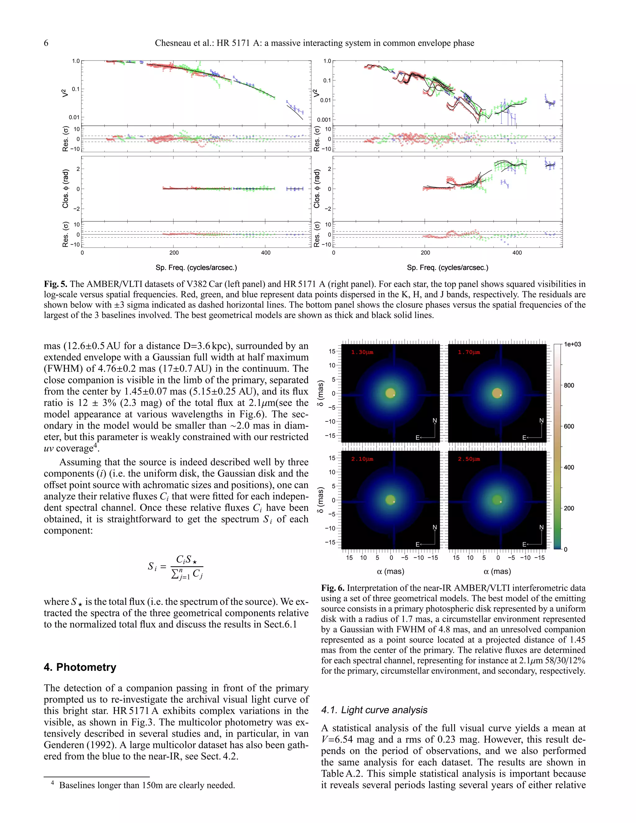 6 Chesneau et al.: HR 5171 A: a massive interacting system in common envelope phase
0.01
0.1
1.0
−10
0
10
−2
0
2
0 200 400
−10
0
10
V2Clos.φ(rad)
Sp. Freq. (cycles/arcsec.)
V2Clos.φ(rad)
Sp. Freq. (cycles/arcsec.)
V2Clos.φ(rad)
Sp. Freq. (cycles/arcsec.)
Res.(σ)Res.(σ)
Sp. Freq. (cycles/arcsec.)
0.001
0.01
0.1
1.0
−10
0
10
−2
0
2
0 200 400
−10
0
10
V2Clos.φ(rad)
Sp. Freq. (cycles/arcsec.)
V2Clos.φ(rad)
Sp. Freq. (cycles/arcsec.)
V2Clos.φ(rad)
Sp. Freq. (cycles/arcsec.)
Res.(σ)Res.(σ)
Sp. Freq. (cycles/arcsec.)
Fig. 5. The AMBER/VLTI datasets of V382 Car (left panel) and HR 5171 A (right panel). For each star, the top panel shows squared visibilities in
log-scale versus spatial frequencies. Red, green, and blue represent data points dispersed in the K, H, and J bands, respectively. The residuals are
shown below with ±3 sigma indicated as dashed horizontal lines. The bottom panel shows the closure phases versus the spatial frequencies of the
largest of the 3 baselines involved. The best geometrical models are shown as thick and black solid lines.
mas (12.6±0.5AU for a distance D=3.6 kpc), surrounded by an
extended envelope with a Gaussian full width at half maximum
(FWHM) of 4.76±0.2 mas (17±0.7AU) in the continuum. The
close companion is visible in the limb of the primary, separated
from the center by 1.45±0.07 mas (5.15±0.25 AU), and its ﬂux
ratio is 12 ± 3% (2.3 mag) of the total ﬂux at 2.1µm(see the
model appearance at various wavelengths in Fig.6). The sec-
ondary in the model would be smaller than ∼2.0 mas in diam-
eter, but this parameter is weakly constrained with our restricted
uv coverage4
.
Assuming that the source is indeed described well by three
components (i) (i.e. the uniform disk, the Gaussian disk and the
oﬀset point source with achromatic sizes and positions), one can
analyze their relative ﬂuxes Ci that were ﬁtted for each indepen-
dent spectral channel. Once these relative ﬂuxes Ci have been
obtained, it is straightforward to get the spectrum S i of each
component:
S i =
CiS ⋆
n
j=1 Cj
where S ⋆ is the total ﬂux (i.e. the spectrum of the source). We ex-
tracted the spectra of the three geometrical components relative
to the normalized total ﬂux and discuss the results in Sect.6.1
4. Photometry
The detection of a companion passing in front of the primary
prompted us to re-investigate the archival visual light curve of
this bright star. HR 5171 A exhibits complex variations in the
visible, as shown in Fig.3. The multicolor photometry was ex-
tensively described in several studies and, in particular, in van
Genderen (1992). A large multicolor dataset has also been gath-
ered from the blue to the near-IR, see Sect. 4.2.
4
Baselines longer than 150m are clearly needed.
N
E
1.30µm
−15
−10
−5
0
5
10
15
N
E
1.70µm
N
E
2.10µm
−15−10−5051015
−15
−10
−5
0
5
10
15
N
E
2.50µm
−15−10−5051015
0
200
400
600
800
1e+03
0
200
400
600
800
1e+03
0
200
400
600
800
1e+03
0
200
400
600
800
1e+03
α (mas) α (mas)
δ(mas)δ(mas)
Fig. 6. Interpretation of the near-IR AMBER/VLTI interferometric data
using a set of three geometrical models. The best model of the emitting
source consists in a primary photospheric disk represented by a uniform
disk with a radius of 1.7 mas, a circumstellar environment represented
by a Gaussian with FWHM of 4.8 mas, and an unresolved companion
represented as a point source located at a projected distance of 1.45
mas from the center of the primary. The relative ﬂuxes are determined
for each spectral channel, representing for instance at 2.1µm 58/30/12%
for the primary, circumstellar environment, and secondary, respectively.
4.1. Light curve analysis
A statistical analysis of the full visual curve yields a mean at
V=6.54 mag and a rms of 0.23 mag. However, this result de-
pends on the period of observations, and we also performed
the same analysis for each dataset. The results are shown in
Table A.2. This simple statistical analysis is important because
it reveals several periods lasting several years of either relative
 