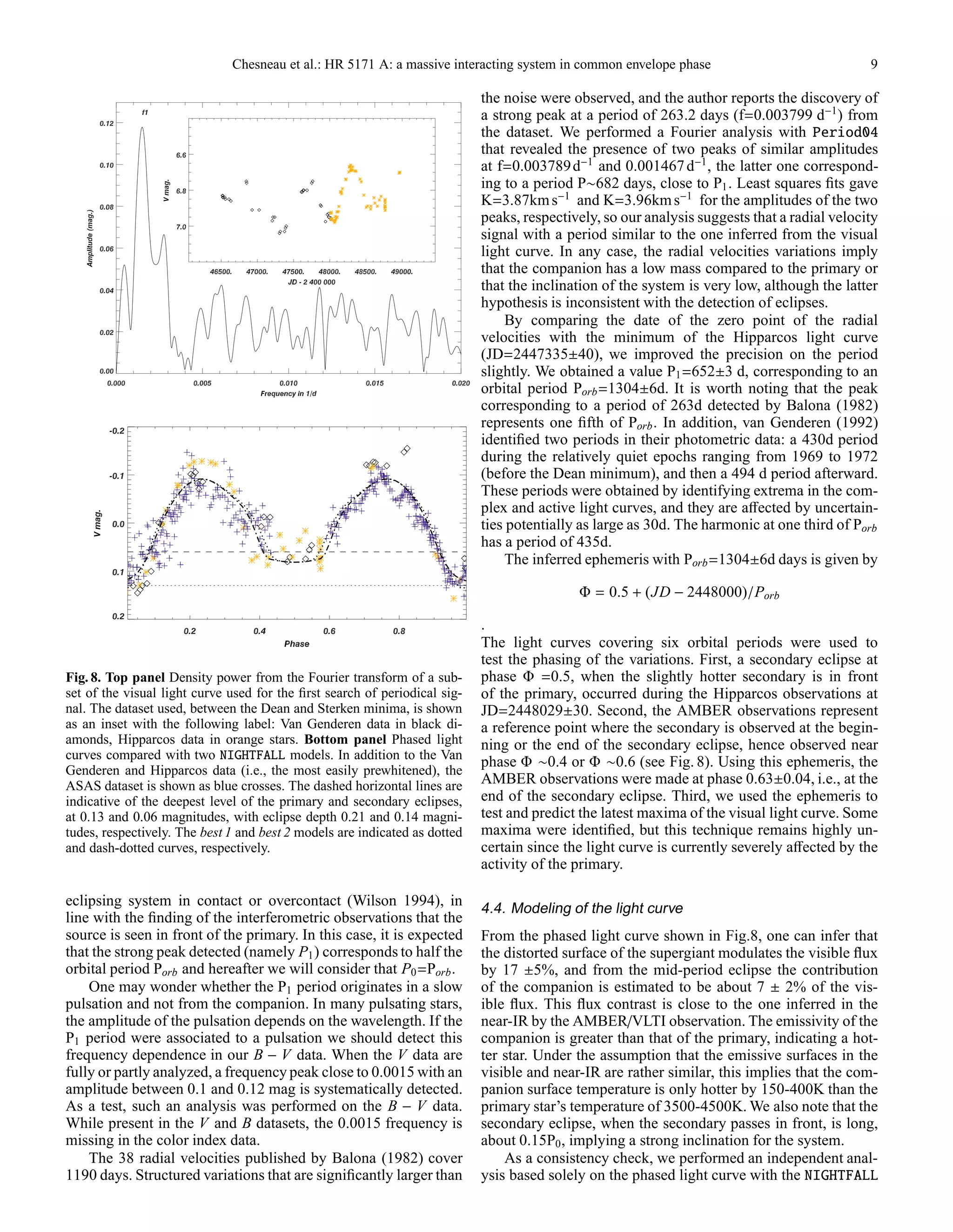 Chesneau et al.: HR 5171 A: a massive interacting system in common envelope phase 9
Fig. 8. Top panel Density power from the Fourier transform of a sub-
set of the visual light curve used for the ﬁrst search of periodical sig-
nal. The dataset used, between the Dean and Sterken minima, is shown
as an inset with the following label: Van Genderen data in black di-
amonds, Hipparcos data in orange stars. Bottom panel Phased light
curves compared with two NIGHTFALL models. In addition to the Van
Genderen and Hipparcos data (i.e., the most easily prewhitened), the
ASAS dataset is shown as blue crosses. The dashed horizontal lines are
indicative of the deepest level of the primary and secondary eclipses,
at 0.13 and 0.06 magnitudes, with eclipse depth 0.21 and 0.14 magni-
tudes, respectively. The best 1 and best 2 models are indicated as dotted
and dash-dotted curves, respectively.
eclipsing system in contact or overcontact (Wilson 1994), in
line with the ﬁnding of the interferometric observations that the
source is seen in front of the primary. In this case, it is expected
that the strong peak detected (namely P1) corresponds to half the
orbital period Porb and hereafter we will consider that P0=Porb.
One may wonder whether the P1 period originates in a slow
pulsation and not from the companion. In many pulsating stars,
the amplitude of the pulsation depends on the wavelength. If the
P1 period were associated to a pulsation we should detect this
frequency dependence in our B − V data. When the V data are
fully or partly analyzed, a frequency peak close to 0.0015 with an
amplitude between 0.1 and 0.12 mag is systematically detected.
As a test, such an analysis was performed on the B − V data.
While present in the V and B datasets, the 0.0015 frequency is
missing in the color index data.
The 38 radial velocities published by Balona (1982) cover
1190 days. Structured variations that are signiﬁcantly larger than
the noise were observed, and the author reports the discovery of
a strong peak at a period of 263.2 days (f=0.003799 d−1
) from
the dataset. We performed a Fourier analysis with Period04
that revealed the presence of two peaks of similar amplitudes
at f=0.003789d−1
and 0.001467d−1
, the latter one correspond-
ing to a period P∼682 days, close to P1. Least squares ﬁts gave
K=3.87kms−1
and K=3.96kms−1
for the amplitudes of the two
peaks, respectively, so our analysis suggests that a radial velocity
signal with a period similar to the one inferred from the visual
light curve. In any case, the radial velocities variations imply
that the companion has a low mass compared to the primary or
that the inclination of the system is very low, although the latter
hypothesis is inconsistent with the detection of eclipses.
By comparing the date of the zero point of the radial
velocities with the minimum of the Hipparcos light curve
(JD=2447335±40), we improved the precision on the period
slightly. We obtained a value P1=652±3 d, corresponding to an
orbital period Porb=1304±6d. It is worth noting that the peak
corresponding to a period of 263d detected by Balona (1982)
represents one ﬁfth of Porb. In addition, van Genderen (1992)
identiﬁed two periods in their photometric data: a 430d period
during the relatively quiet epochs ranging from 1969 to 1972
(before the Dean minimum), and then a 494 d period afterward.
These periods were obtained by identifying extrema in the com-
plex and active light curves, and they are aﬀected by uncertain-
ties potentially as large as 30d. The harmonic at one third of Porb
has a period of 435d.
The inferred ephemeris with Porb=1304±6d days is given by
Φ = 0.5 + (JD − 2448000)/Porb
.
The light curves covering six orbital periods were used to
test the phasing of the variations. First, a secondary eclipse at
phase Φ =0.5, when the slightly hotter secondary is in front
of the primary, occurred during the Hipparcos observations at
JD=2448029±30. Second, the AMBER observations represent
a reference point where the secondary is observed at the begin-
ning or the end of the secondary eclipse, hence observed near
phase Φ ∼0.4 or Φ ∼0.6 (see Fig. 8). Using this ephemeris, the
AMBER observations were made at phase 0.63±0.04, i.e., at the
end of the secondary eclipse. Third, we used the ephemeris to
test and predict the latest maxima of the visual light curve. Some
maxima were identiﬁed, but this technique remains highly un-
certain since the light curve is currently severely aﬀected by the
activity of the primary.
4.4. Modeling of the light curve
From the phased light curve shown in Fig.8, one can infer that
the distorted surface of the supergiant modulates the visible ﬂux
by 17 ±5%, and from the mid-period eclipse the contribution
of the companion is estimated to be about 7 ± 2% of the vis-
ible ﬂux. This ﬂux contrast is close to the one inferred in the
near-IR by the AMBER/VLTI observation. The emissivity of the
companion is greater than that of the primary, indicating a hot-
ter star. Under the assumption that the emissive surfaces in the
visible and near-IR are rather similar, this implies that the com-
panion surface temperature is only hotter by 150-400K than the
primary star’s temperature of 3500-4500K. We also note that the
secondary eclipse, when the secondary passes in front, is long,
about 0.15P0, implying a strong inclination for the system.
As a consistency check, we performed an independent anal-
ysis based solely on the phased light curve with the NIGHTFALL
 