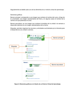  
Seguidamente  se  detalla  cada  uno  de  los  elementos  de  un  entorno  virtual  de  aprendizaje:  
  
Elementos  gráficos:  
Banner  principal:  corresponde  a  una  imagen  que  contiene  el  nombre  del  curso,  el  logo  de  
la  universidad,  una  imagen  representativa  del  título  y  en  algunos  casos  el  nombre  de  la  
carrera  a  la  que  pertenece  el  curso.      
  
Banner  secundario:  es  una  imagen  que  contiene  la  temática  de  la  unidad  o  la  semana  a  
desarrollar  además  de  una  imagen  representativa  de  la  misma.  
  
Etiquetas:  permiten  organizar  los  recursos  y  actividades  suministrados  por  el  docente  para  
el  desarrollo  de  una  unidad  o  semana.  
  
  
  
  
  
  
  
  
  
  
  
  
  
  
  
  
  
  
  
  
  
Figura  6.  Elementos  gráficos  en  el  diseño  de  un  Entorno  Virtual  de  Aprendizaje.  
  
  
Banner  principal  
Etiquetas  
Banner  secundario  
 