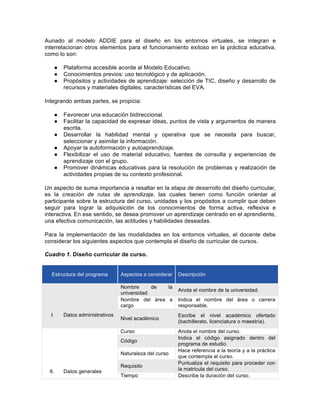  
Aunado   al   modelo   ADDIE   para   el   diseño   en   los   entornos   virtuales,   se   integran   e  
interrelacionan  otros  elementos  para  el  funcionamiento  exitoso  en  la  práctica  educativa,  
como  lo  son:  
	
  
●   Plataforma  accesible  acorde  al  Modelo  Educativo.  
●   Conocimientos  previos:  uso  tecnológico  y  de  aplicación.  
●   Propósitos  y  actividades  de  aprendizaje:  selección  de  TIC,  diseño  y  desarrollo  de  
recursos  y  materiales  digitales,  características  del  EVA.  
	
  
Integrando  ambas  partes,  se  propicia:  
	
  
●   Favorecer  una  educación  bidireccional.  
●   Facilitar  la  capacidad  de  expresar  ideas,  puntos  de  vista  y  argumentos  de  manera  
escrita.  
●   Desarrollar   la   habilidad   mental   y   operativa   que   se   necesita   para   buscar,  
seleccionar  y  asimilar  la  información.  
●   Apoyar  la  autoformación  y  autoaprendizaje.  
●   Flexibilizar   el   uso   de   material   educativo,   fuentes   de   consulta   y   experiencias   de  
aprendizaje  con  el  grupo.  
●   Promover  dinámicas  educativas  para  la  resolución  de  problemas  y  realización  de  
actividades  propias  de  su  contexto  profesional.  
  	
  
Un  aspecto  de  suma  importancia  a  resaltar  en  la  etapa  de  desarrollo  del  diseño  curricular,  
es   la   creación   de   rutas   de   aprendizaje,   las   cuales   tienen   como   función   orientar   al  
participante  sobre  la  estructura  del  curso,  unidades  y  los  propósitos  a  cumplir  que  deben  
seguir   para   lograr   la   adquisición   de   los   conocimientos   de   forma   activa,   reflexiva   e  
interactiva.	
  En  ese  sentido,  se  desea  promover  un  aprendizaje  centrado  en  el  aprendiente,  
una  efectiva  comunicación,  las  actitudes  y  habilidades  deseadas.  	
  
  	
  
Para   la   implementación   de   las   modalidades   en   los   entornos   virtuales,   el   docente   debe  
considerar  los  siguientes  aspectos  que  contempla  el  diseño  de  curricular  de  cursos.  
  
Cuadro  1.  Diseño  curricular  de  curso.  
	
  
Estructura  del  programa   Aspectos  a  considerar   Descripción  
  
  
  
I.   Datos  administrativos  
Nombre   de   la  
universidad  
Anota  el  nombre  de  la  universidad.  
Nombre   del   área   a  
cargo  
Indica   el   nombre   del   área   o   carrera  
responsable.  
Nivel  académico  
Escribe   el   nivel   académico   ofertado  
(bachillerato,  licenciatura  o  maestría).  
  
  
  
  
  
  
II.   Datos  generales  
Curso   Anota  el  nombre  del  curso.  
Código  
Indica   el   código   asignado   dentro   del  
programa  de  estudio.  
Naturaleza  del  curso  
Hace  referencia  a  la  teoría  y  a  la  práctica  
que  contempla  el  curso.  
Requisito  
Puntualiza  el  requisito  para  proceder  con  
la  matricula  del  curso.  
Tiempo   Describe  la  duración  del  curso.  
 