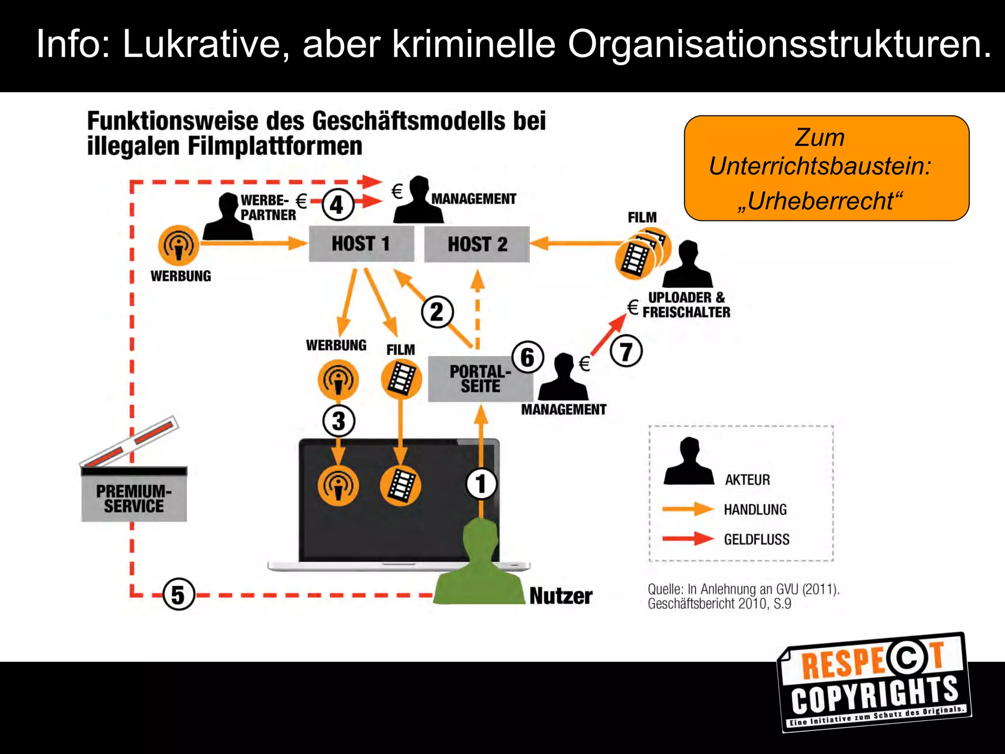 Zur Anzeige wird der QuickTime™ 
Dekompressor „TIFF (Unkomprimiert)“ 
benötigt. 
Dilemmata: FörderQ dLH Meinungsbildung. 
Dilemmata initiieren ... 
Wertediskussion. Güterabwägung. 
Auch: Diskussion um 
Gruppenzwang, Selbstbewusstsein, 
zur eigenen Meinung stehen, ... 
ggf. zunächst altersgerecht 
aufbereitete Informationen anbieten. 
B C 
SCHÜLERBLATT (1/2) 2 Filmabend 
A bei Jan 
FILMABEND BEI JAN 
RESPE©T COPYRIGHTS ist eine Initiative der Zukunft Kino Marketing GmbH. www.respectcopyrights.de 
Zum 
Unterrichtsbaustein: 
„Kino und Film“ 
 