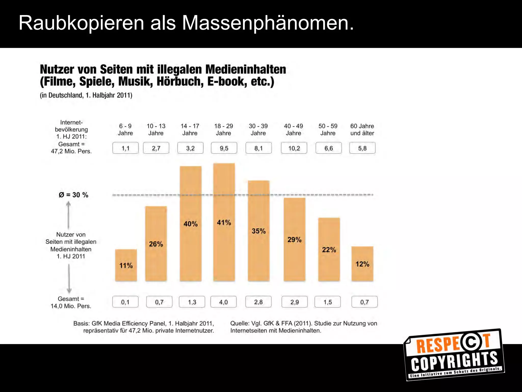 Zur Anzeige wird der QuickTime™ 
Dekompressor „TIFF (Unkomprimiert)“ 
benötigt. 
Typische Sicht auf das Thema ... 
Bild: Hrag Vartanian cc by-nd 2.0 
 