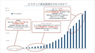 どうやって資金調達を行なうのか？
単位：人

【アーリー→ミドル】
・サービスは順調に成長、事業をさらにドライブ
させるために追加調達を検討（既存投資家への相談
＋新規投資家への打診）
・事業計画はKPIの項目も増えより精度を向上、
投資とそのリターンを明確に
・資本政策も成長を優先させ軌道修正

100,000

累計会員登録数
80,000

【創業期】
・理念に共感、応援してくれる「仲間」探し、
個人投資家中心に相談
・資本政策は上場を踏まえて細かく策定
60,000
・事業計画はマクロ的な市場予測から策定した
ざっくりとしたもの

【シード→アーリー】
・サービス開始後、資金的な余裕がなくなってきたため
VC中心に資金調達を打診、50社程度には声がけ
・事業計画は実際のKPIに基づいてより具体的な
ものに修正

40,000

20,000

0

2011/11

2012/1

2012/3

2012/5

2012/7

2012/9

2012/11

2013/1

2013/3

2013/5

2013/7

2013/9

2013/11

 
