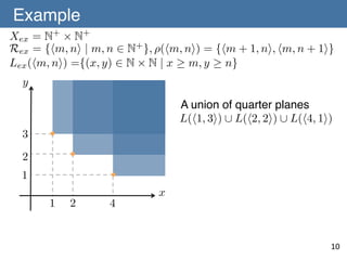 Example	

	
 = N+ ⇥ N+
Xex

Rex = {hm, ni | m, n 2 N+ }, ⇢(hm, ni) = {hm + 1, ni, hm, n + 1i}
Lex (hm, ni) ={(x, y) 2 N ⇥ N | x m, y n}
y

A union of quarter planes	
L(h1, 3i) [ L(h2, 2i) [ L(h4, 1i)

3
2
1
1

2

4

x

10	

 