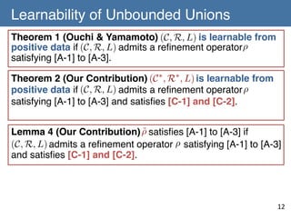 Learnability of Unbounded Unions	
Theorem 1 (Ouchi & Yamamoto) (C, R, L) is learnable from
positive data if (C, R, L) admits a reﬁnement operator ⇢
satisfying [A-1] to [A-3].!
Theorem 2 (Our Contribution) (C ⇤ , R⇤ , L) is learnable from
positive data if (C, R, L) admits a reﬁnement operator ⇢
satisfying [A-1] to [A-3] and satisﬁes [C-1] and [C-2].!
˜
Lemma 4 (Our Contribution) ⇢ satisﬁes [A-1] to [A-3] if!
(C, R, L) admits a reﬁnement operator ⇢ satisfying [A-1] to [A-3]
and satisﬁes [C-1] and [C-2].!
!

12	

 
