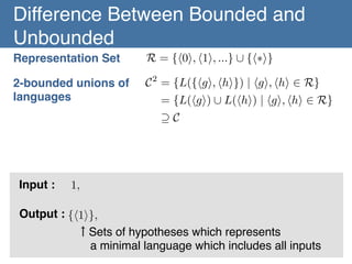 Difference Between Bounded and
Unbounded	
Representation Set	

R = {h0i, h1i, ...} [ {h⇤i}

2-bounded unions of
languages	

C 2 = {L({hgi, hhi}) | hgi, hhi 2 R}

= {L(hgi) [ L(hhi) | hgi, hhi 2 R}

◆C

Input : 	
 1,
Output : {h1i},
	

↑Sets of hypotheses which represents!
a minimal language which includes all inputs 	

 