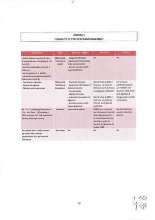 Coca-Cola : accord télétravail