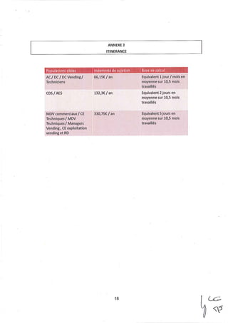 Coca-Cola : accord télétravail