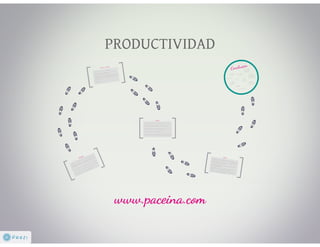 Productividad en 4 sencillos pasos 