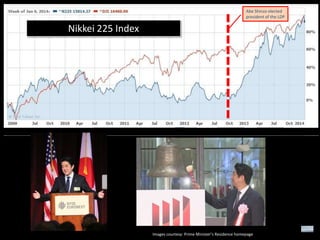 Abe Shinzo elected
president of the LDP

Nikkei 225 Index

Images courtesy: Prime Minister’s Residence homepage

 