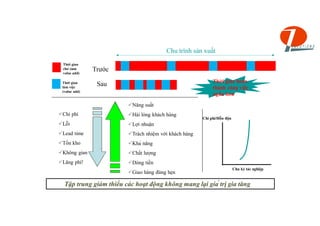 Slides lean talk 1 | PDF