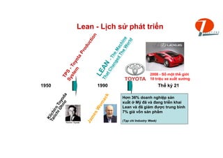 Slides lean talk 1 | PDF