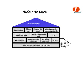 Slides lean talk 1 | PDF