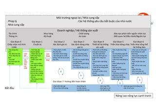 Slides lean talk 1 | PDF