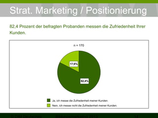 Strat. Marketing / Positionierung
82,4 Prozent der befragten Probanden messen die Zufriedenheit Ihrer
Kunden.
n = 170

17,6%

82,4%

Ja, ich messe die Zufriedenheit meiner Kunden.
Nein, ich messe nicht die Zufriedenheit meiner Kunden.

 