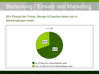 Bedeutung / Einsatz des Marketing
69,4 Prozent der Trainer, Berater & Coaches bilden sich in
Marketingfragen weiter.
n = 170

30,6%

69,4%

Ja, ich bilde mich in Marketingfragen weiter.
Nein, ich bilde mich nicht in Marketingfragen weiter.

 