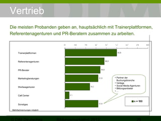 Vertrieb
Die meisten Probanden geben an, hauptsächlich mit Trainerplattformen,
Referentenagenturen und PR-Beratern zusammen zu arbeiten.

Trainerplattformen

Referentenagenturen

PR-Berater

Marketingberatungen

Werbeagenturen

Call Center

Sonstiges
Mehrfachnennungen möglich

• Partner der
Buchungsbranche
• Verlage
• Social Media-Agenturen
• Bildungsanbieter
•…

 