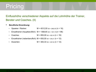 Pricing
Einflusshöhe verschiedener Aspekte auf die Lohnhöhe der Trainer,
Berater und Coaches. (II)


Berufliche Einordnung:
– Speaker / Redner:

M = 4512,50 SD = 2662,05 (n = 16)

– Einzeltrainer (hauptberuflich): M = 1368,65 SD = 1051,75 (n = 96)
– Coaches:

M = 855,00 SD = 520,18 (n = 16)

– Einzeltrainer (nebenberuflich): M = 655,00 SD = 205,21 (n = 12)
– Dozenten:

M = 383,33 SD = 367,63 (n = 12)

 