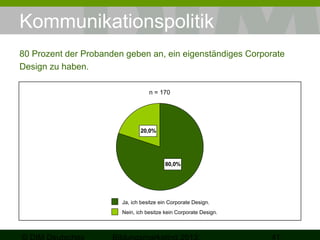 Kommunikationspolitik
80 Prozent der Probanden geben an, ein eigenständiges Corporate
Design zu haben.
n = 170

20,0%

80,0%

Ja, ich besitze ein Corporate Design.
Nein, ich besitze kein Corporate Design.

 