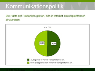 Kommunikationspolitik
Die Hälfte der Probanden gibt an, sich in Internet-Trainerplattformen
einzutragen.
n = 170

49,4%

50,6%

Ja, trage mich in Internet-Trainerplattformen ein.
Nein, ich trage mich nicht in Internet-Trainerplattformen ein.

 