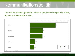 Kommunikationspolitik
75% der Probanden gaben an, dass sie Veröffentlichungen wie Artikel,
Bücher und PR-Artikel nutzen.

Artikel

Bücher

PR-Beiträge

Hörbücher

DVDs
Mehrfachnennungen möglich

 