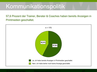 Kommunikationspolitik
57,6 Prozent der Trainer, Berater & Coaches haben bereits Anzeigen in
Printmedien geschaltet.
n = 170

42,4%
57,6%

Ja, ich habe bereits Anzeigen in Printmedien geschaltet.
Nein, ich habe bisher noch keine Anzeige geschaltet.

 