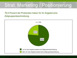 Strat. Marketing / Positionierung
76,5 Prozent der Probanden haben für ihr Angebot eine
Zielgruppenbeschreibung.
n = 170

...