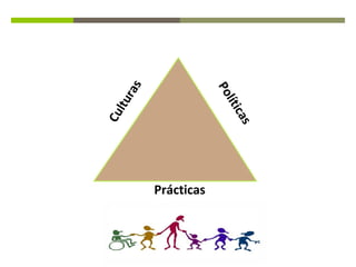 as
Cu
ltu
r

s
ca
líti
Po

Prácticas

 