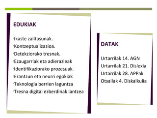  
EDUKIAK
Ikaste zailtasunak.
•
Kontzeptualizazioa.
•
Detekziorako tresnak.
•
Ezaugarriak eta adierazleak
•
Identifikaziorako prozesuak.
•
Erantzun eta neurri egokiak
•
Teknologia berrien laguntza
•
Tresna digital ezberdinak lantzea
•

DATAK
Urtarrilak 14. AGN
Urtarrilak 21. Dislexia
Urtarrilak 28. APPak
Otsailak 4. Diskalkulia

 
