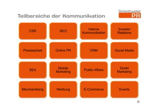 Teilbereiche der Kommunikation
CSR

SEO

Interne
Kommunikation

Investor
Relations

Pressearbeit

Online PR

CRM

Social Media

SEA

Mobile
Marketing

Public Affairs

Direkt
Marketing

Merchandising

Werbung

E-Commerce

Events

6

 