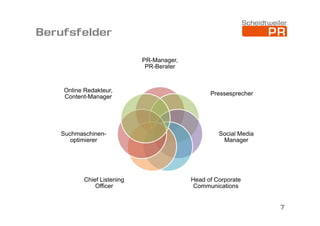 Berufsfelder
PR-Manager,
PR-Berater

Online Redakteur,
Content-Manager

Suchmaschinenoptimierer

Chief Listening
Officer

Pressesprecher

Social Media
Manager

Head of Corporate
Communications

7

 